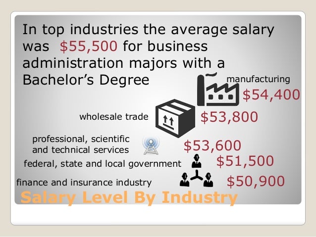 Average salaries for business administration majors.